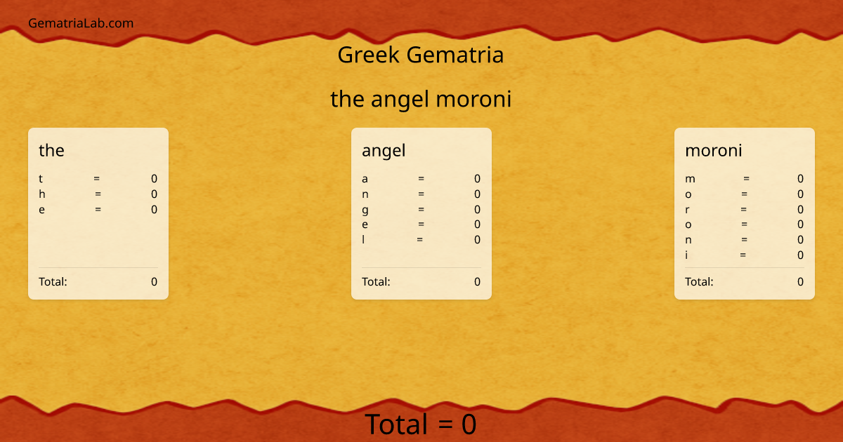 the angel moroni in greek Gematria